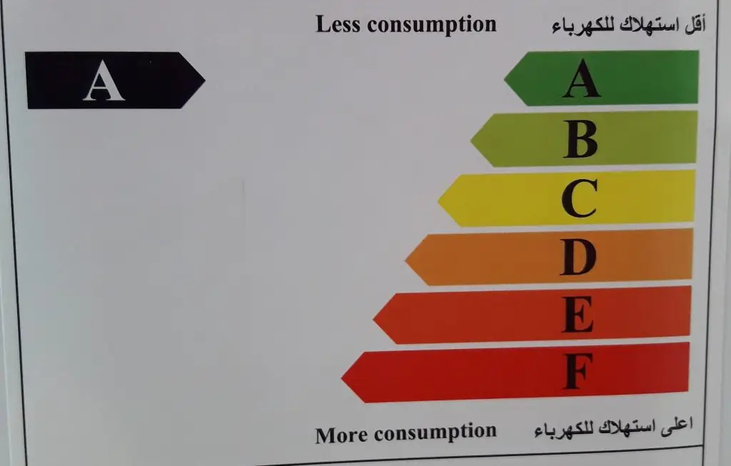 Energy consumption